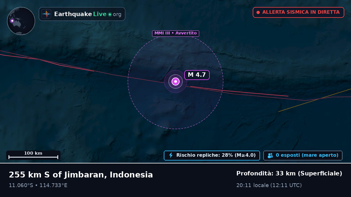 Oceano Indiano (Indonesia)