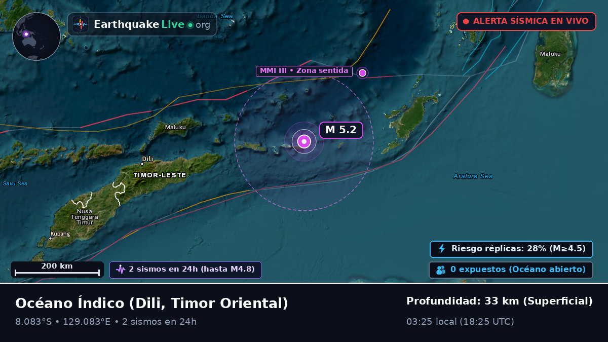 Océano Índico (Timor Oriental)