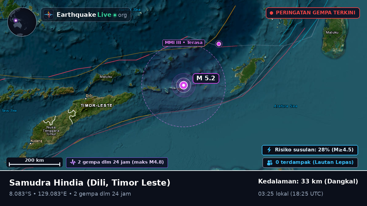 Samudra Hindia (Timor Leste)