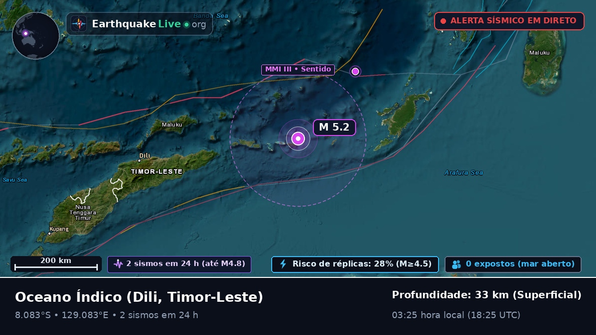 Oceano Índico (Timor-Leste)