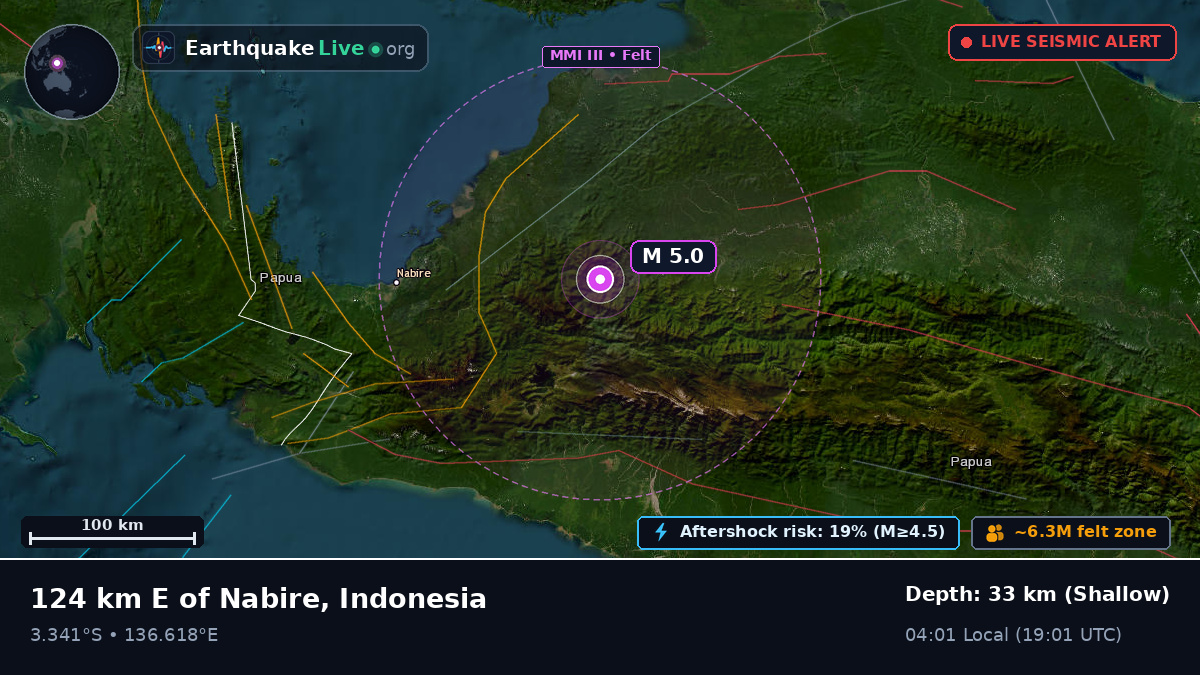 Papua, Indonesia