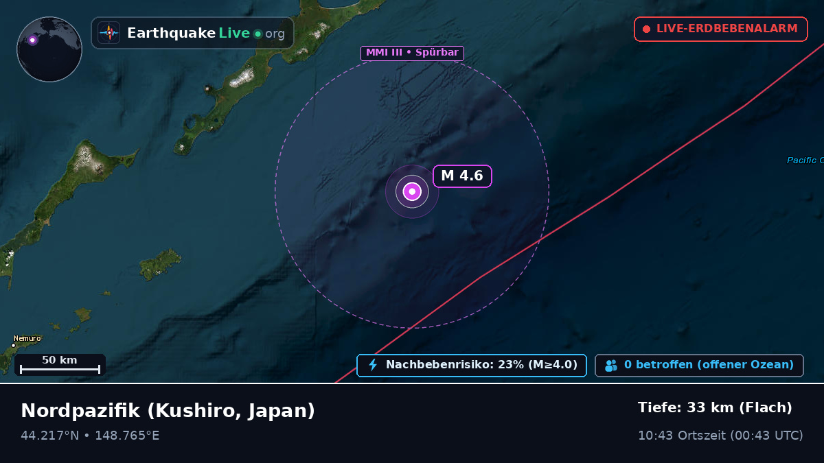 Nordpazifik (Japan)