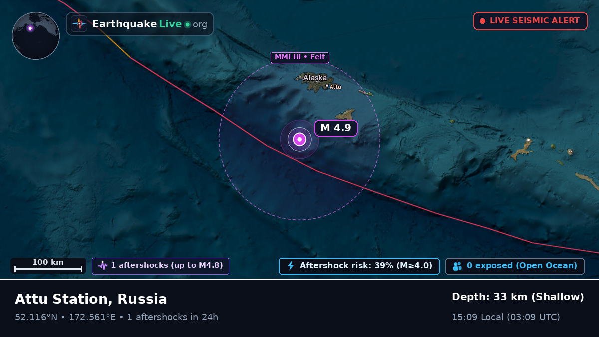 Bering Sea (Russia)