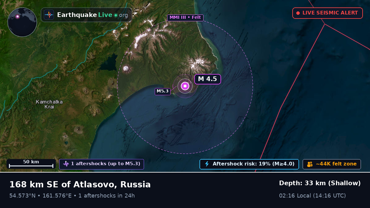 Off the coast of Ust-Kamchatsk, Russia