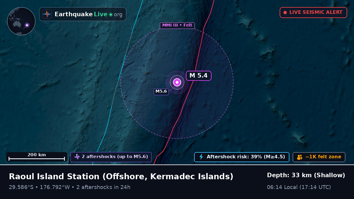 Off the coast of Raoul Island Station, Kermadec Islands