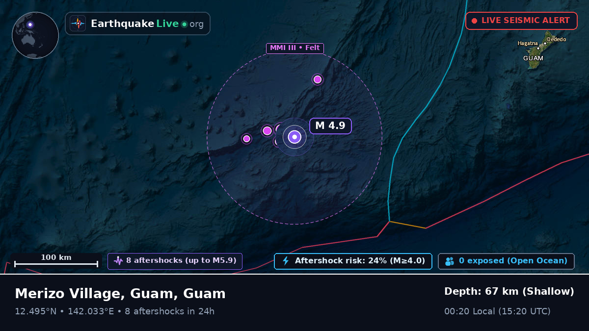 Philippine Sea (Guam)