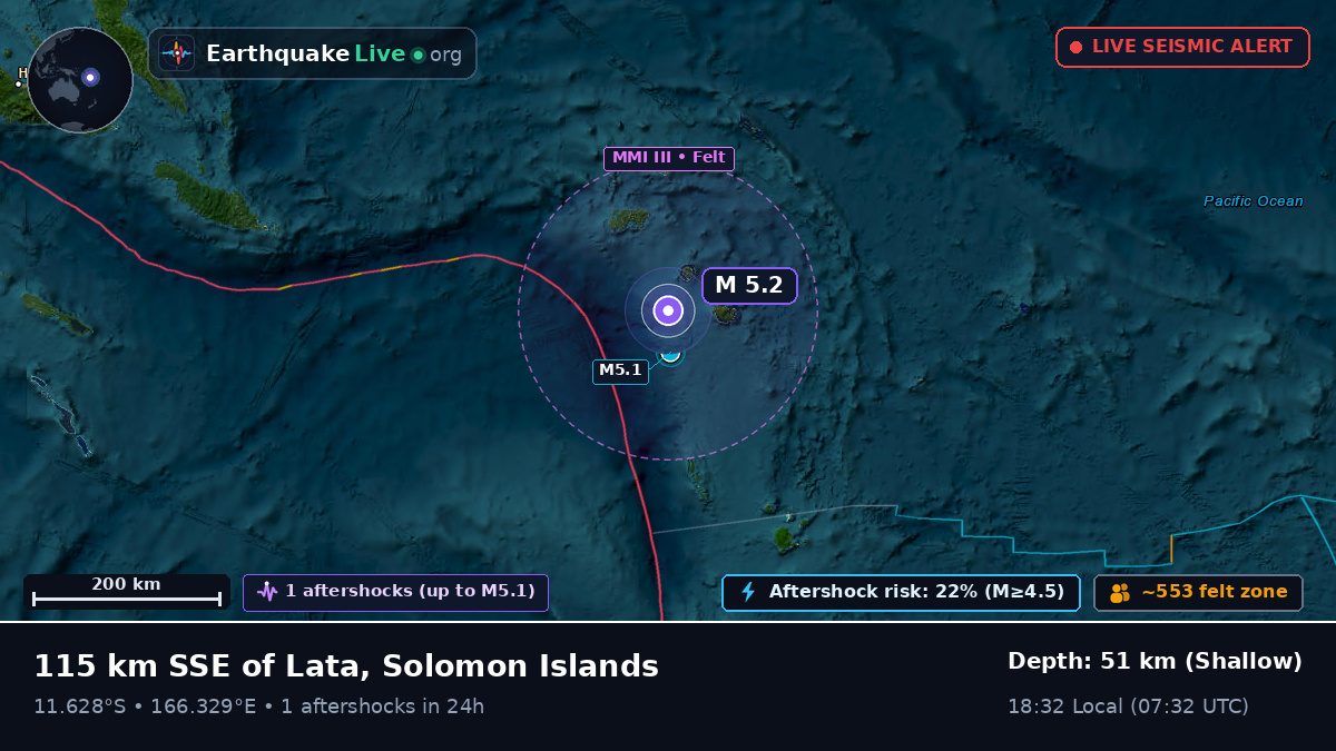 Off the coast of Lata, Solomon Islands