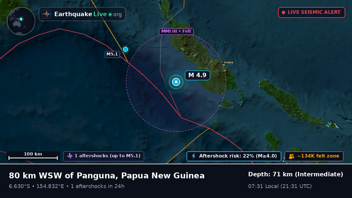 Solomon Sea (Papua New Guinea)