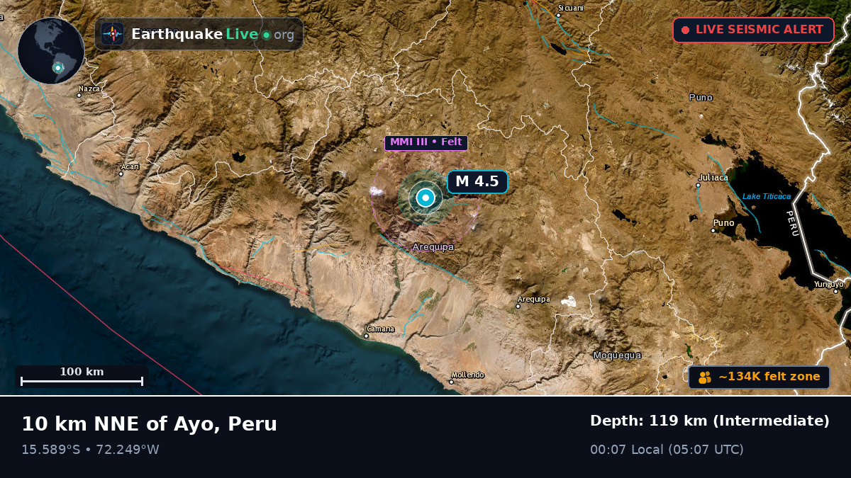 Arequipa, Peru