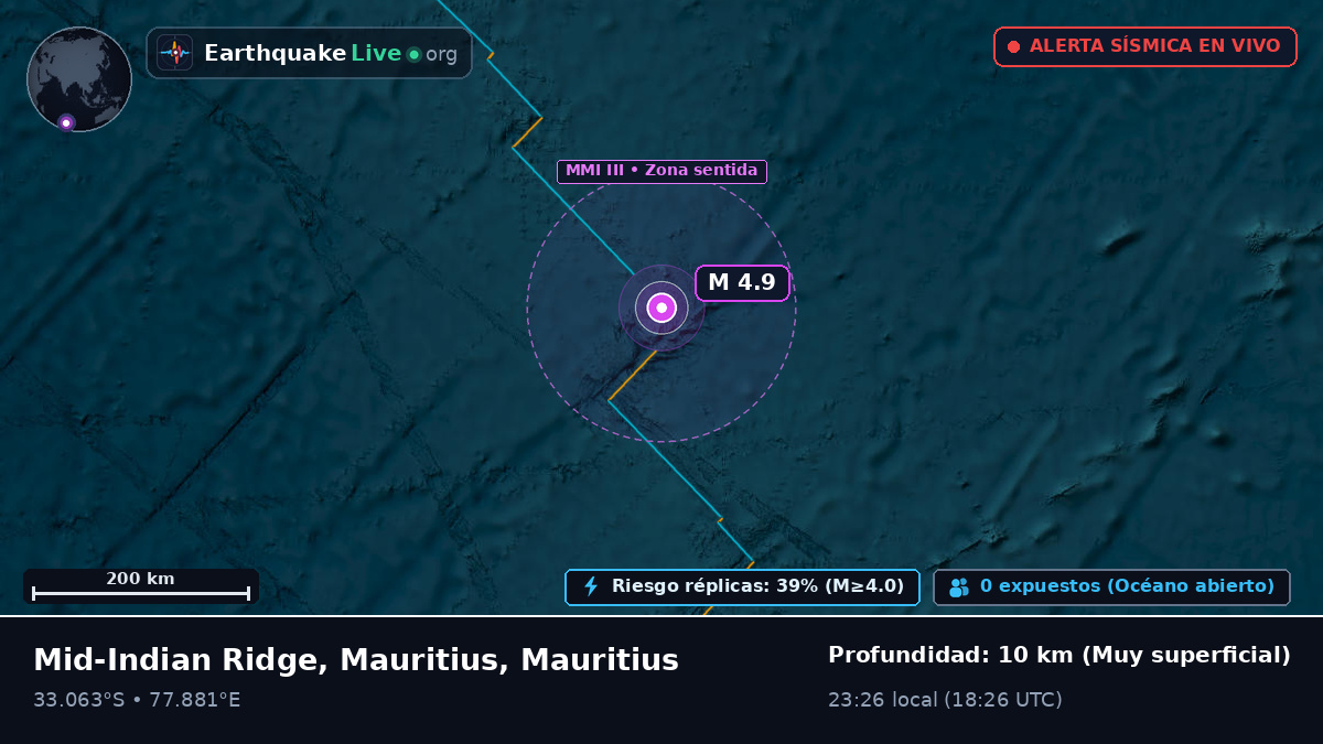 Océano Índico (Mauritius)