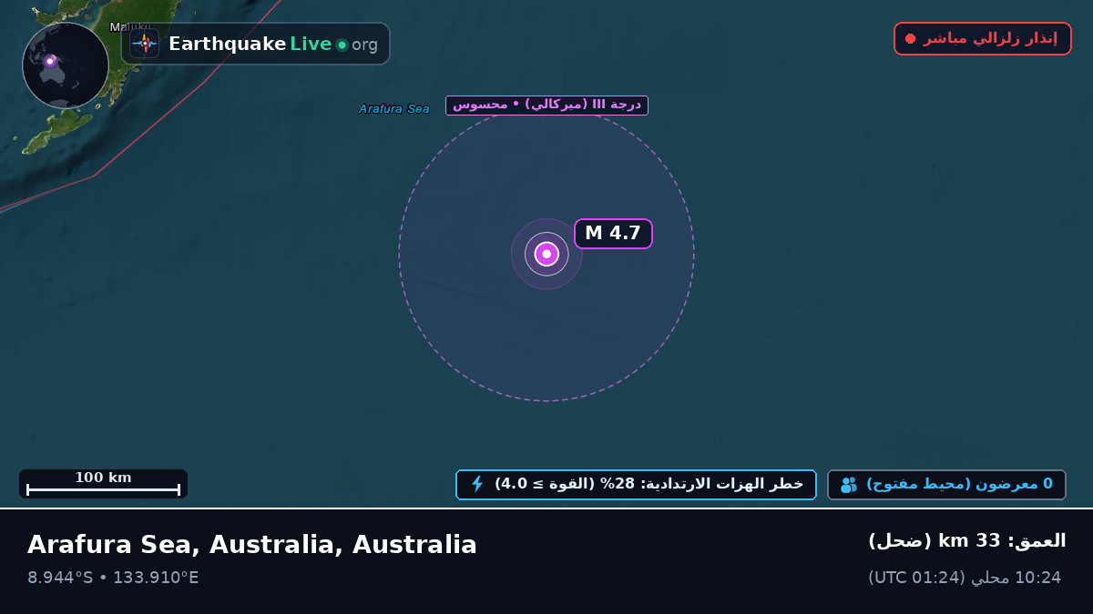 المحيط الهندي (Australia)