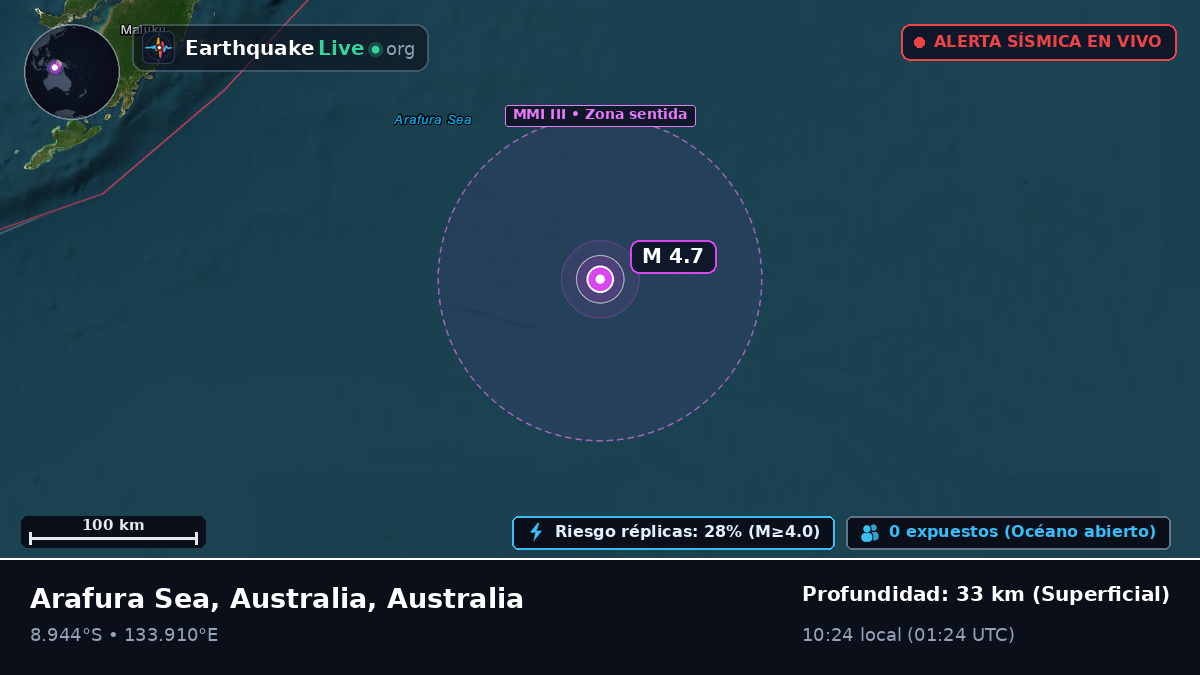 Océano Índico (Australia)