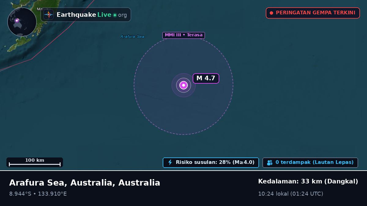 Samudra Hindia (Australia)