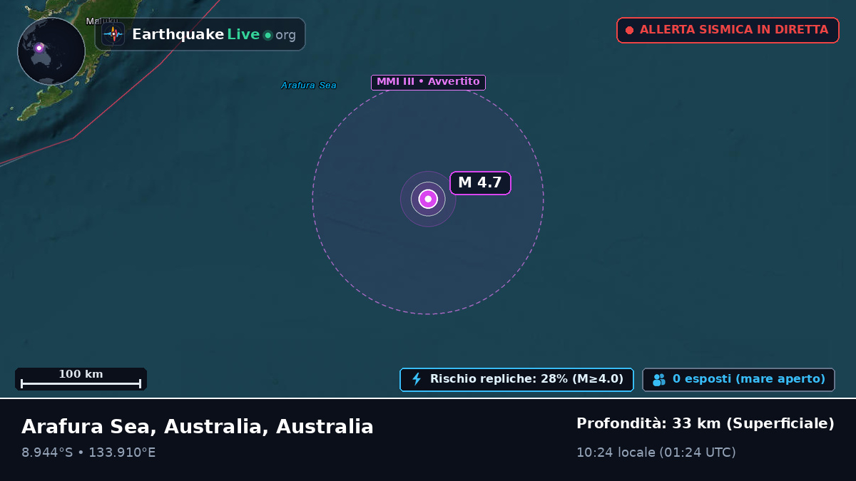 Oceano Indiano (Australia)