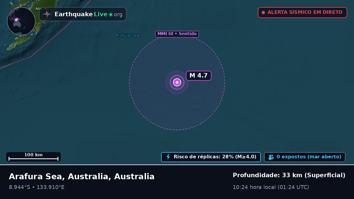 Oceano Índico (Australia)