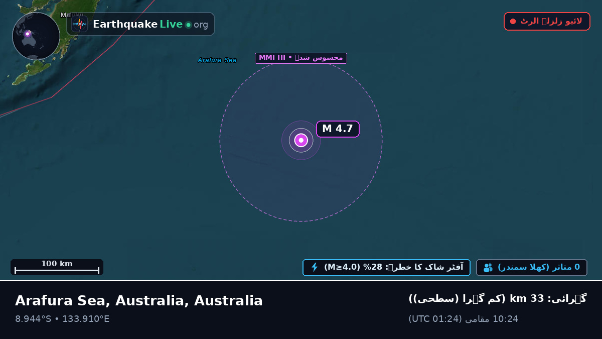 بحر ہند (Australia)