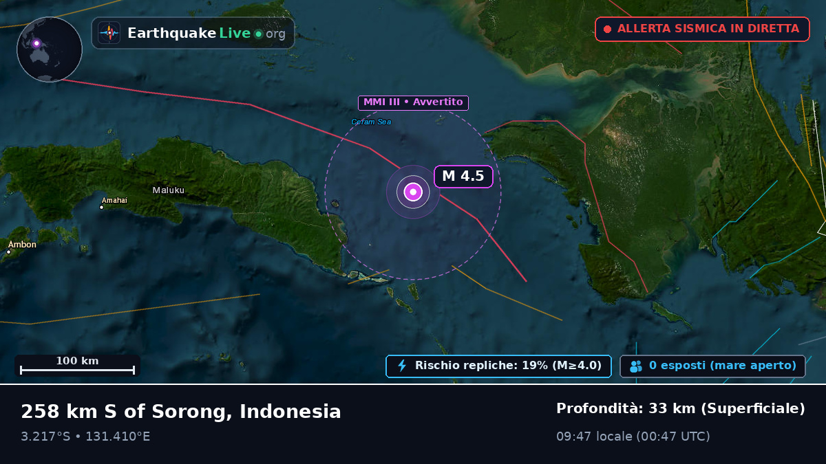 Oceano Indiano (Indonesia)