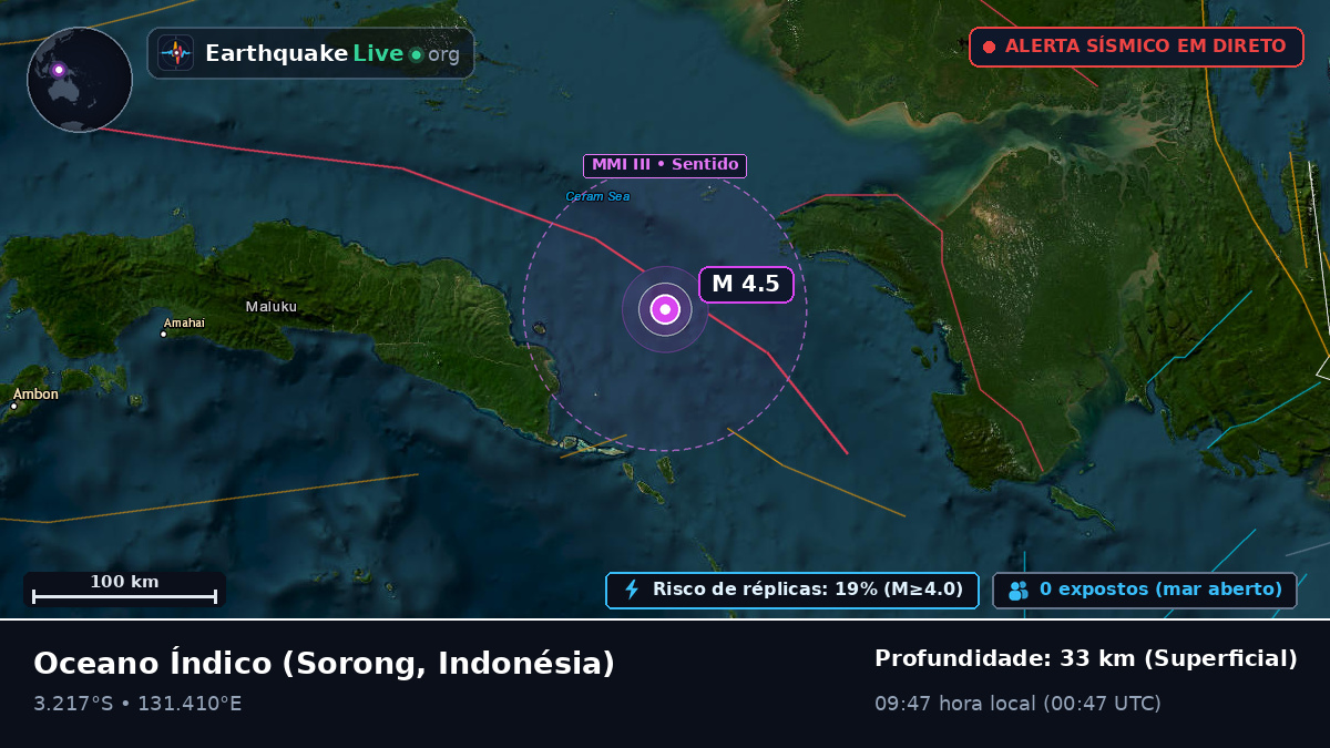 Oceano Índico (Indonésia)