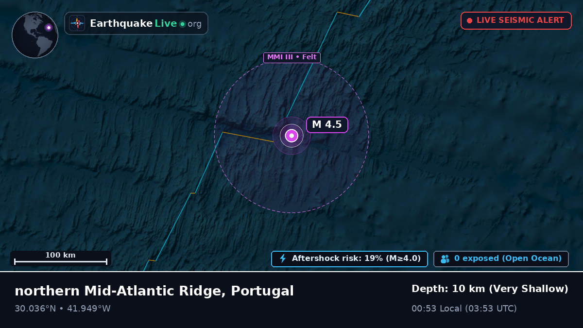 North Atlantic Ocean (Portugal)