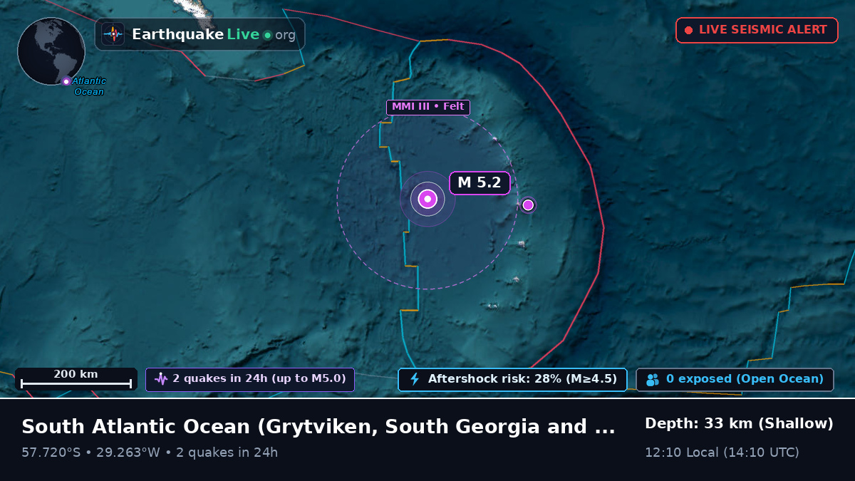 South Atlantic Ocean (South Georgia and the Islands)