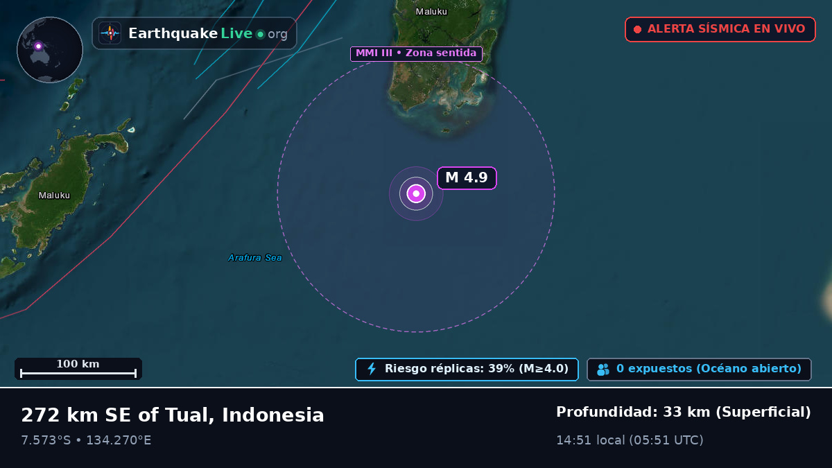Océano Índico (Indonesia)