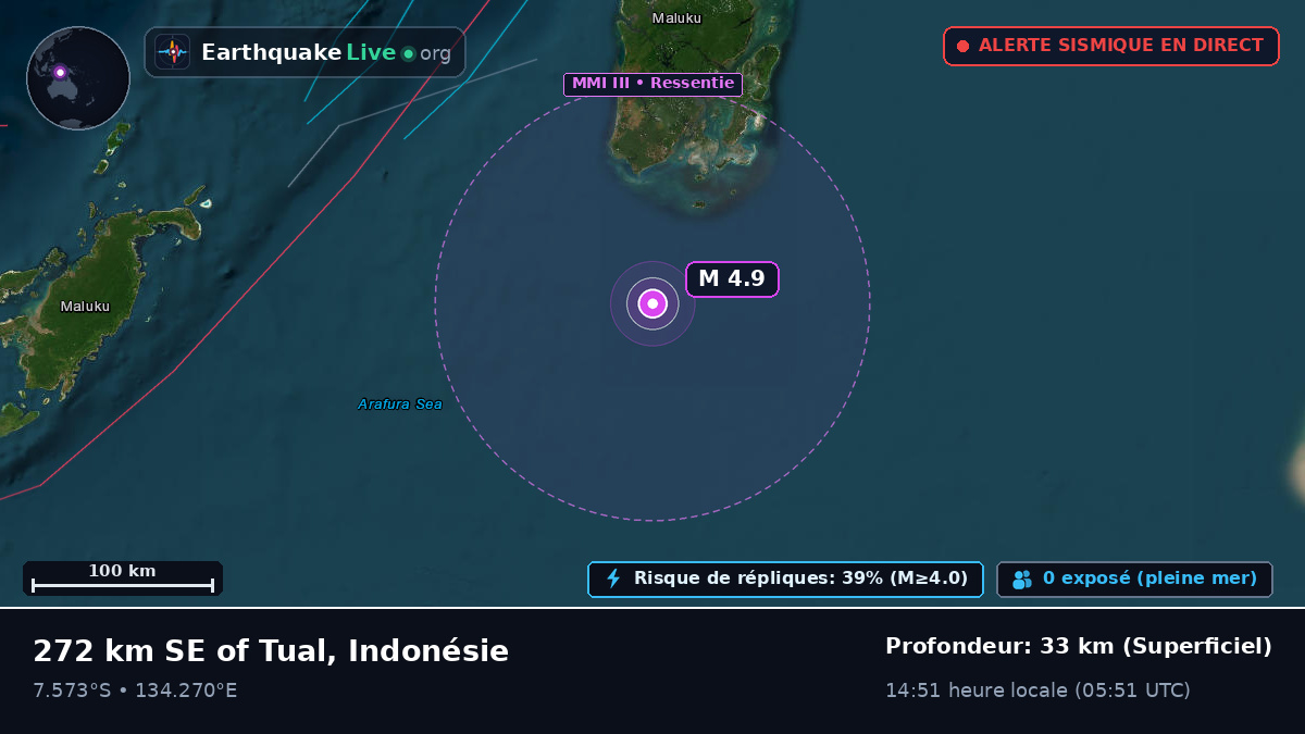 Océan Indien (Indonésie)