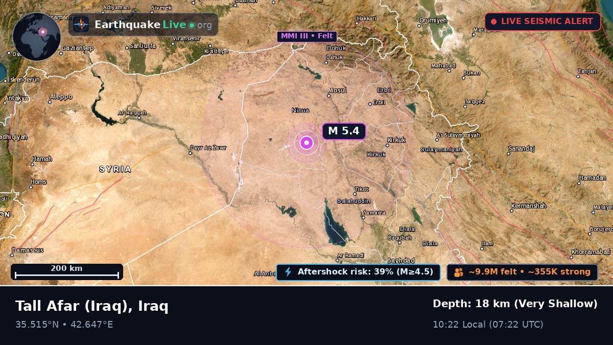 Ninawa, Iraq