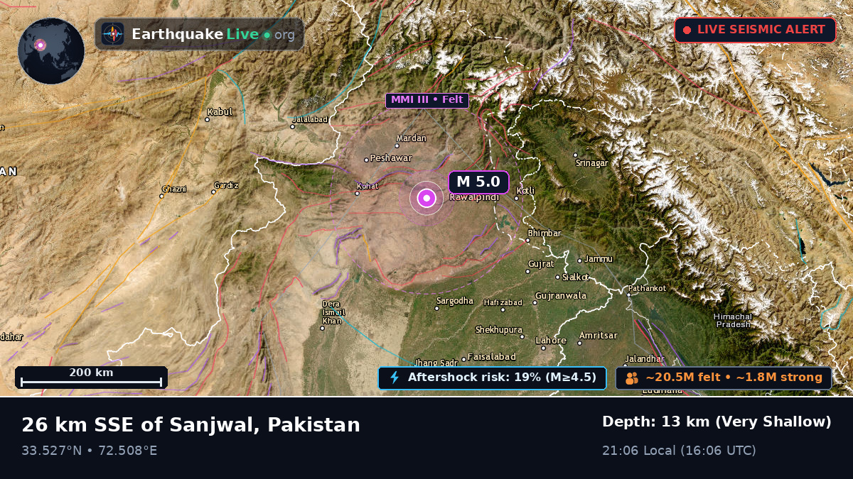 Punjab, Pakistan
