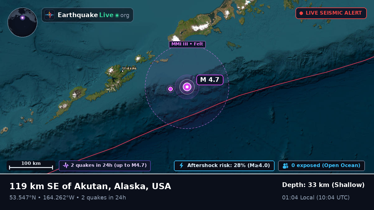 Aleutian Islands (USA)