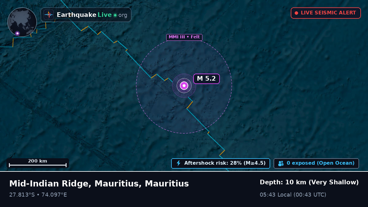 Indian Ocean (Mauritius)