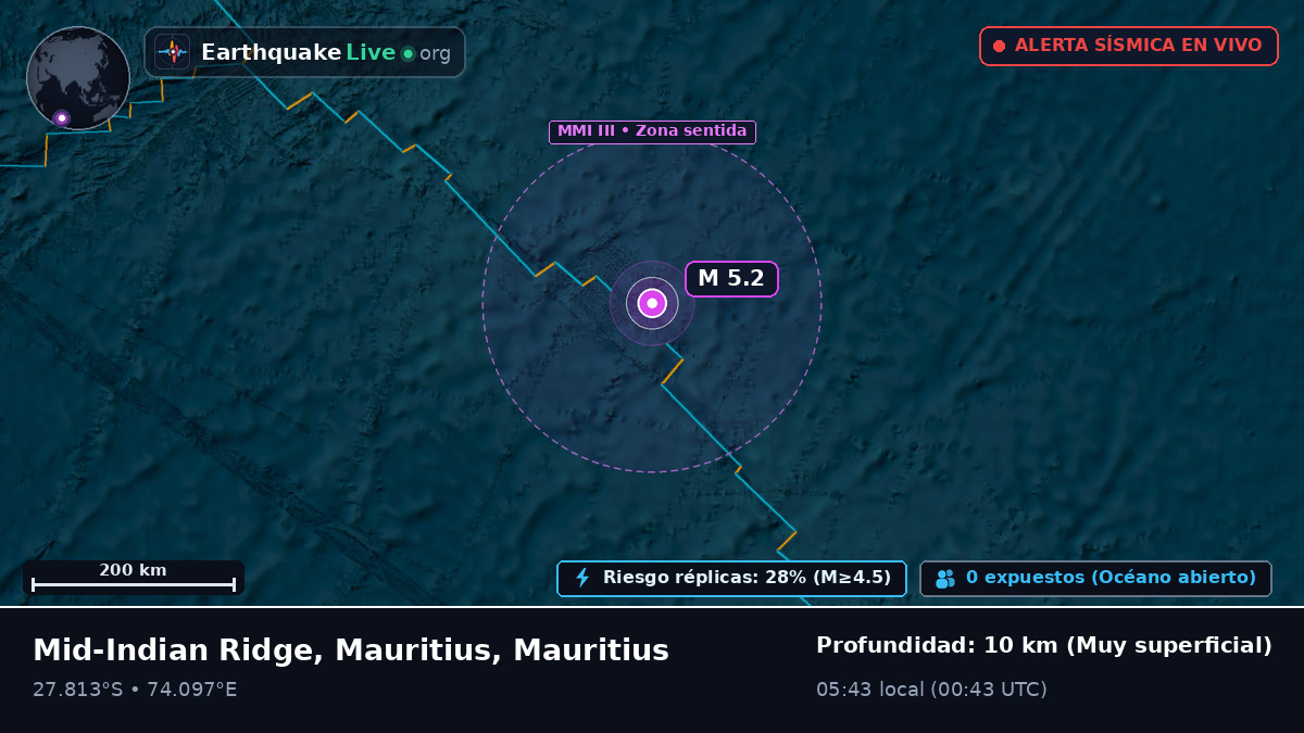 Océano Índico (Mauritius)