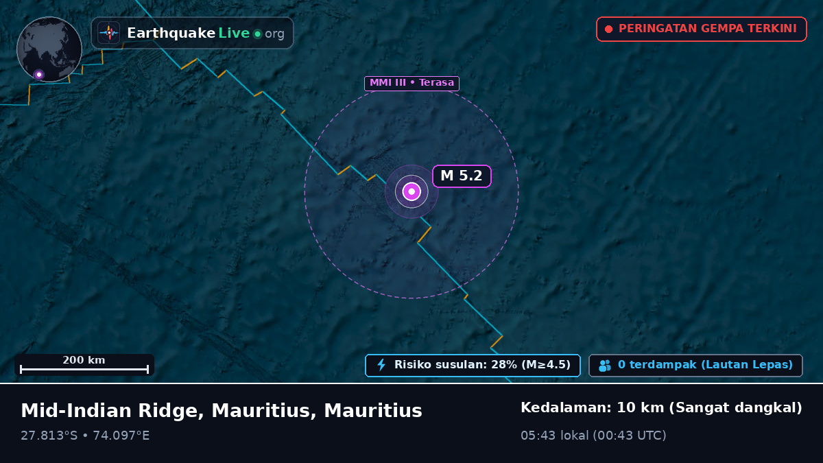 Samudra Hindia (Mauritius)
