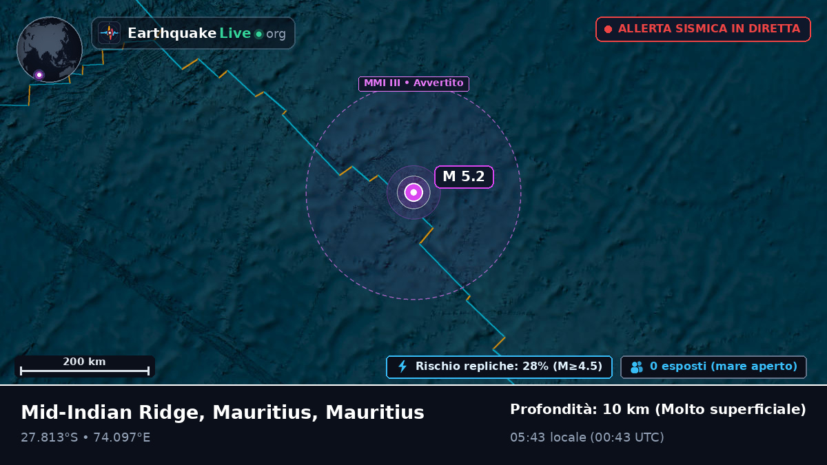 Oceano Indiano (Mauritius)