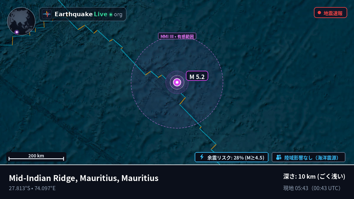 インド洋 (Mauritius)