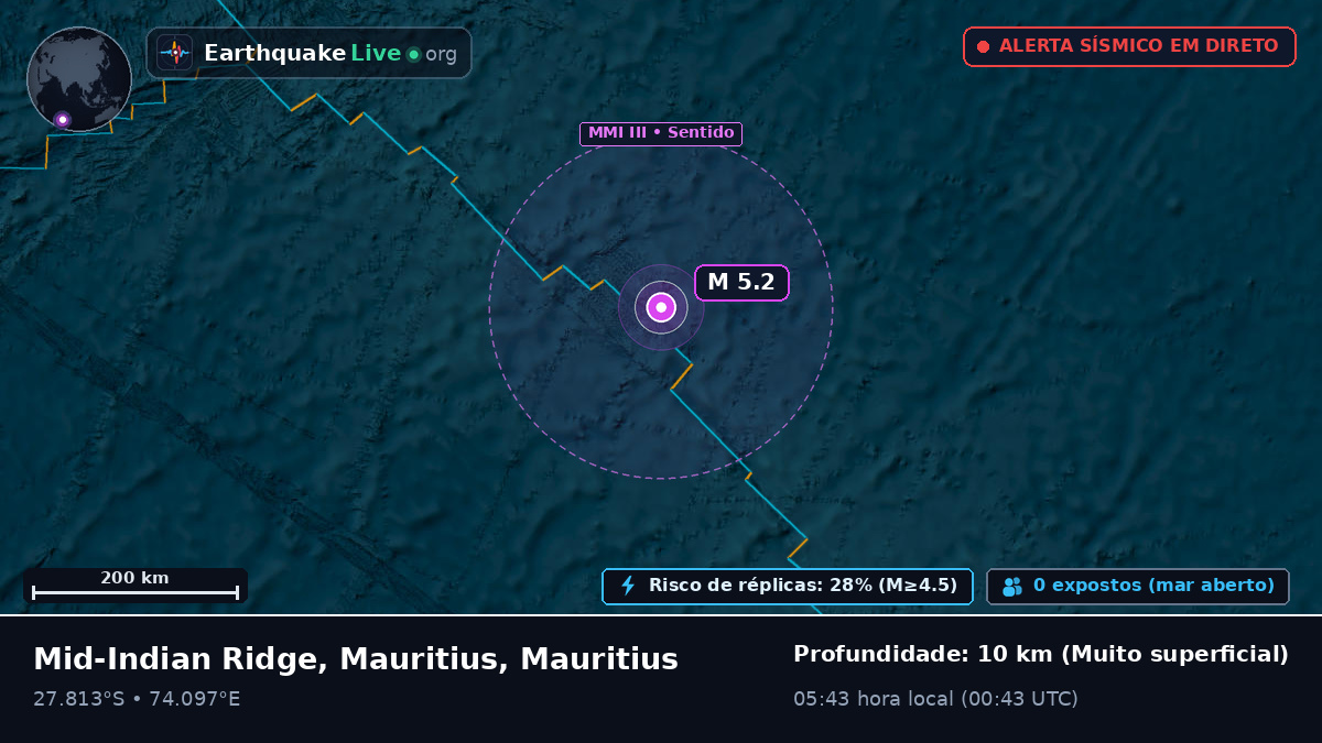 Oceano Índico (Mauritius)