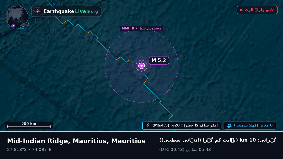 بحر ہند (Mauritius)