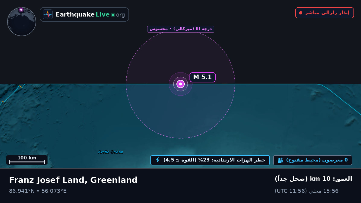 المحيط المتجمد الشمالي (Greenland)