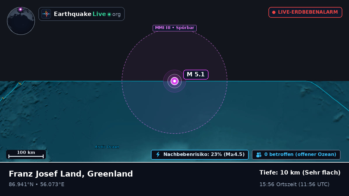Arktischer Ozean (Greenland)