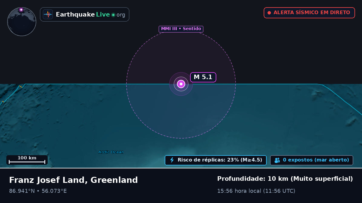 Oceano Ártico (Greenland)