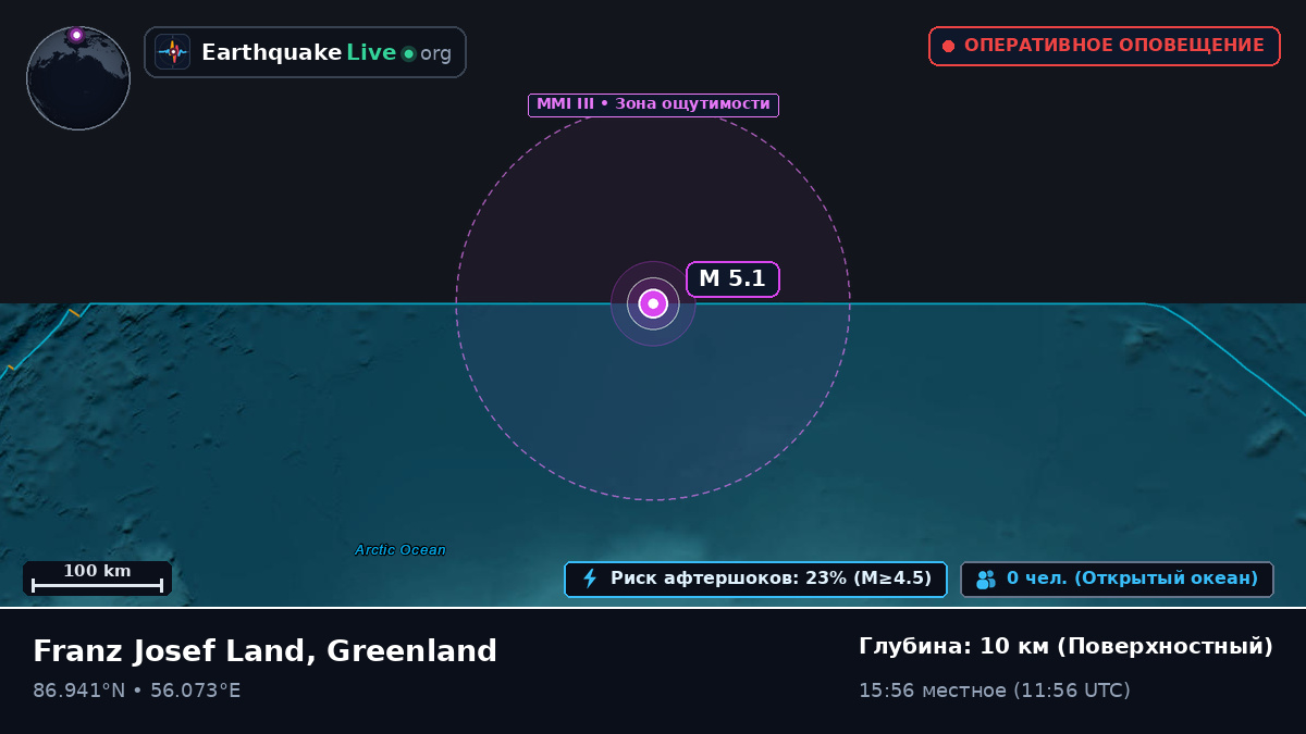 Северный Ледовитый океан (Greenland)