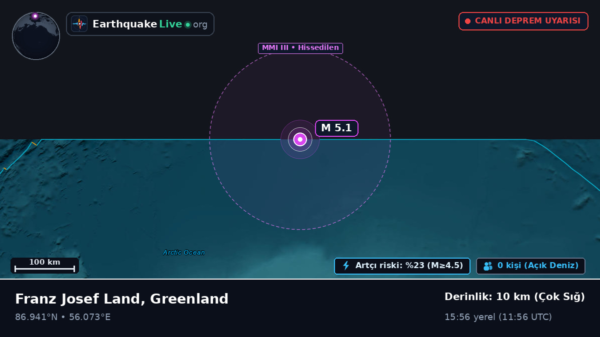 Kuzey Buz Denizi (Greenland)
