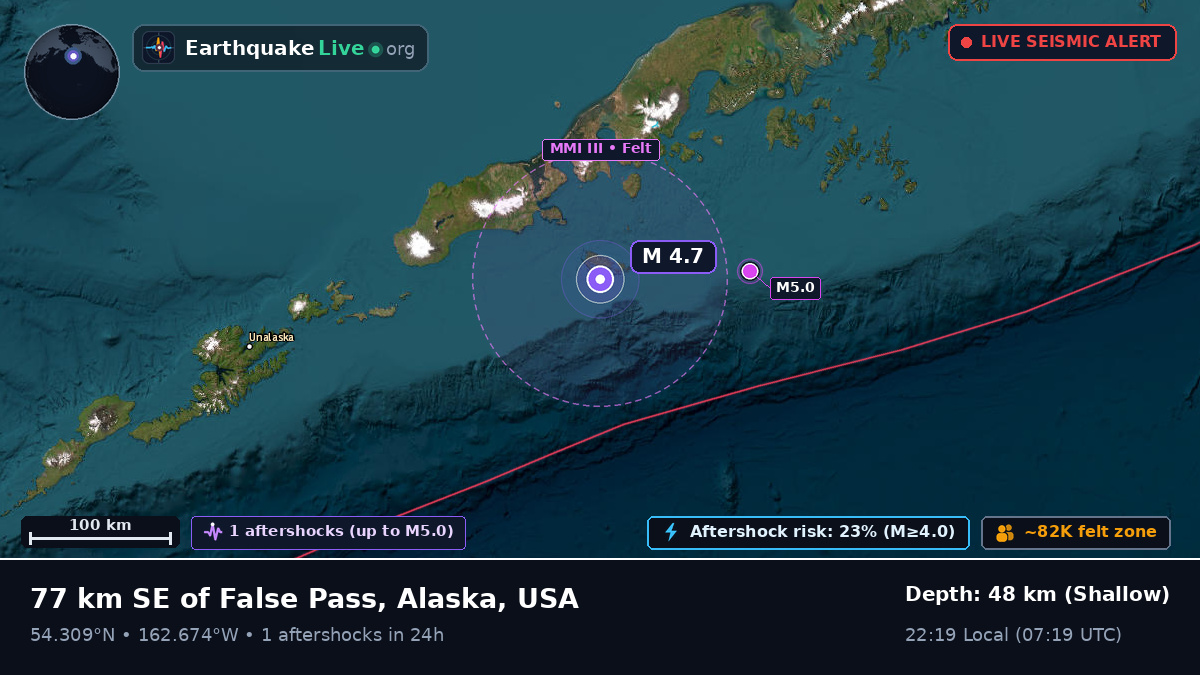 Aleutian Islands (USA)