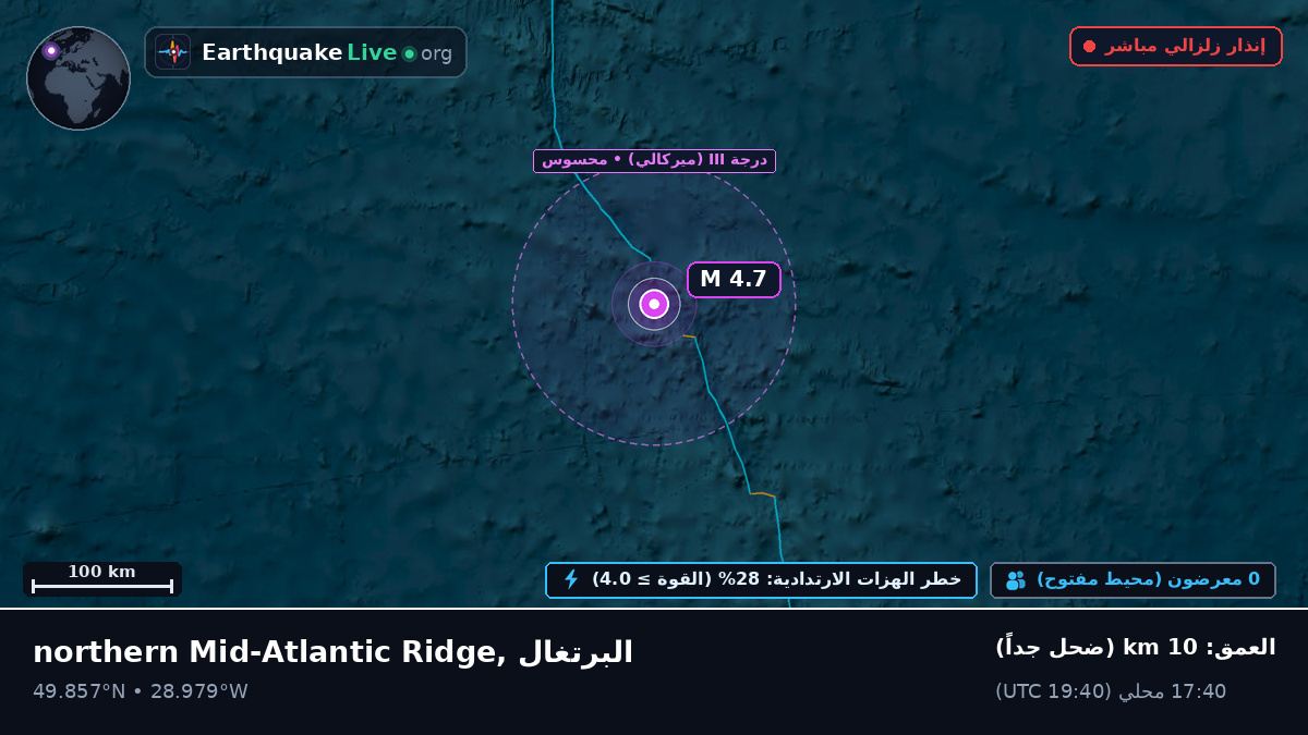 شمال المحيط الأطلسي (البرتغال)