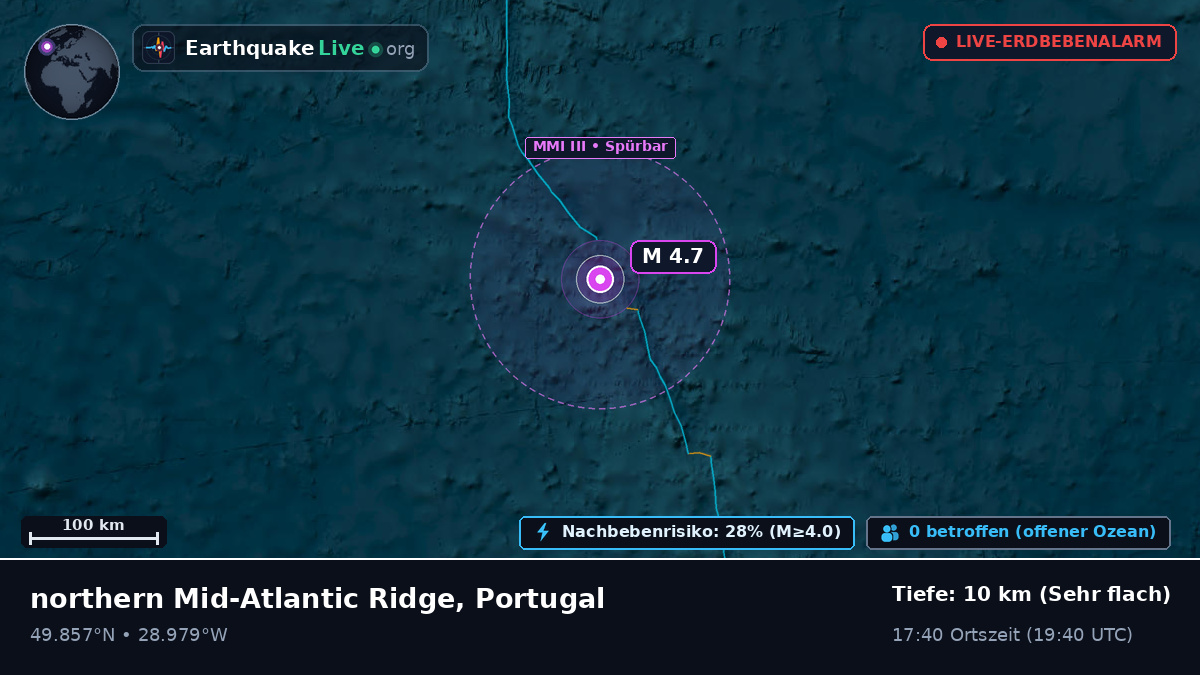 Nordatlantik (Portugal)