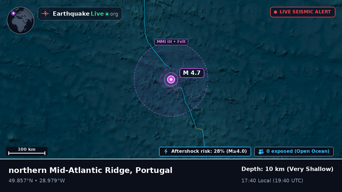 North Atlantic Ocean (Portugal)