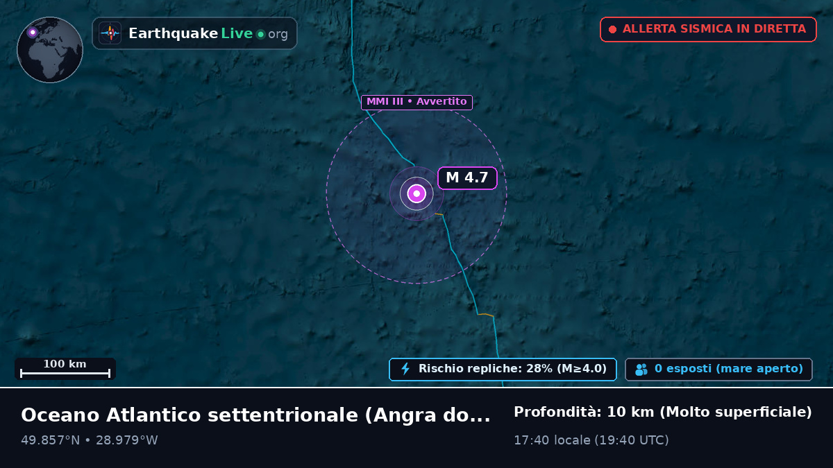 Oceano Atlantico settentrionale (Portogallo)