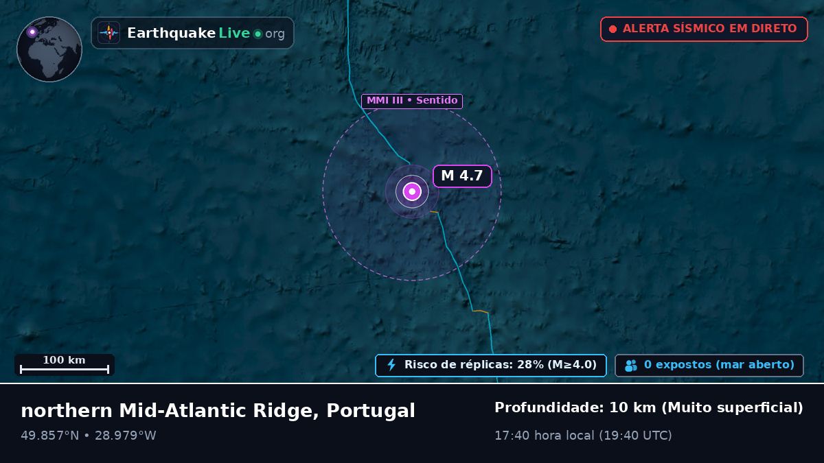 Oceano Atlântico Norte (Portugal)