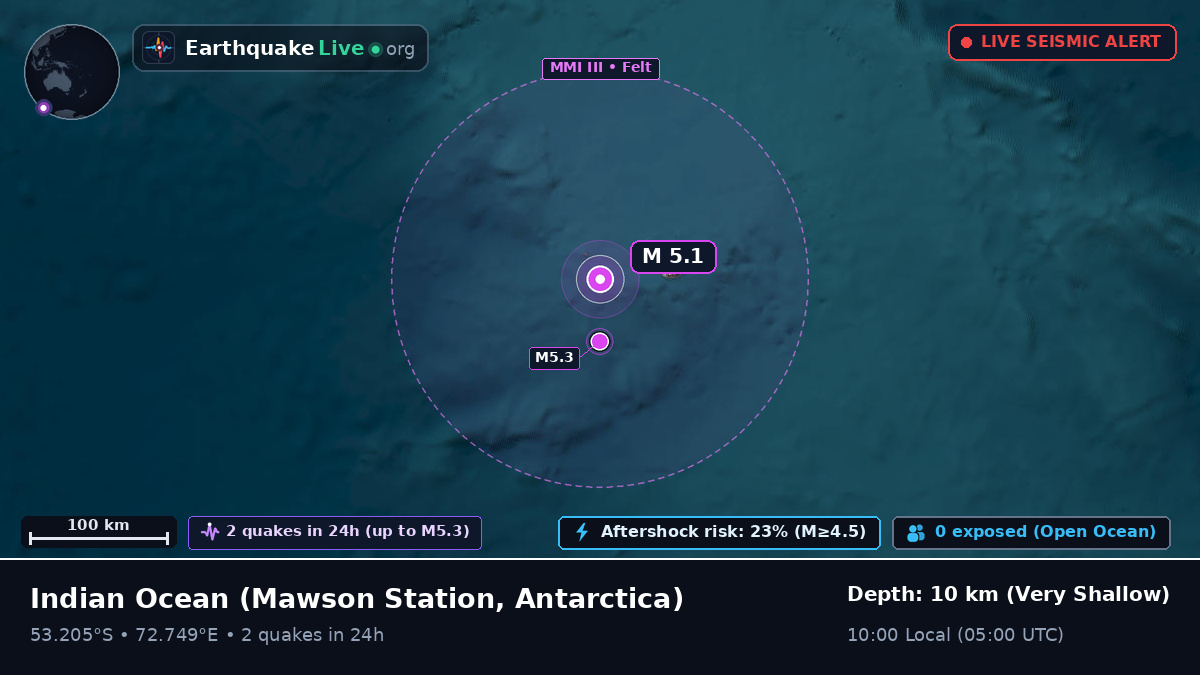 Indian Ocean (Antarctica)