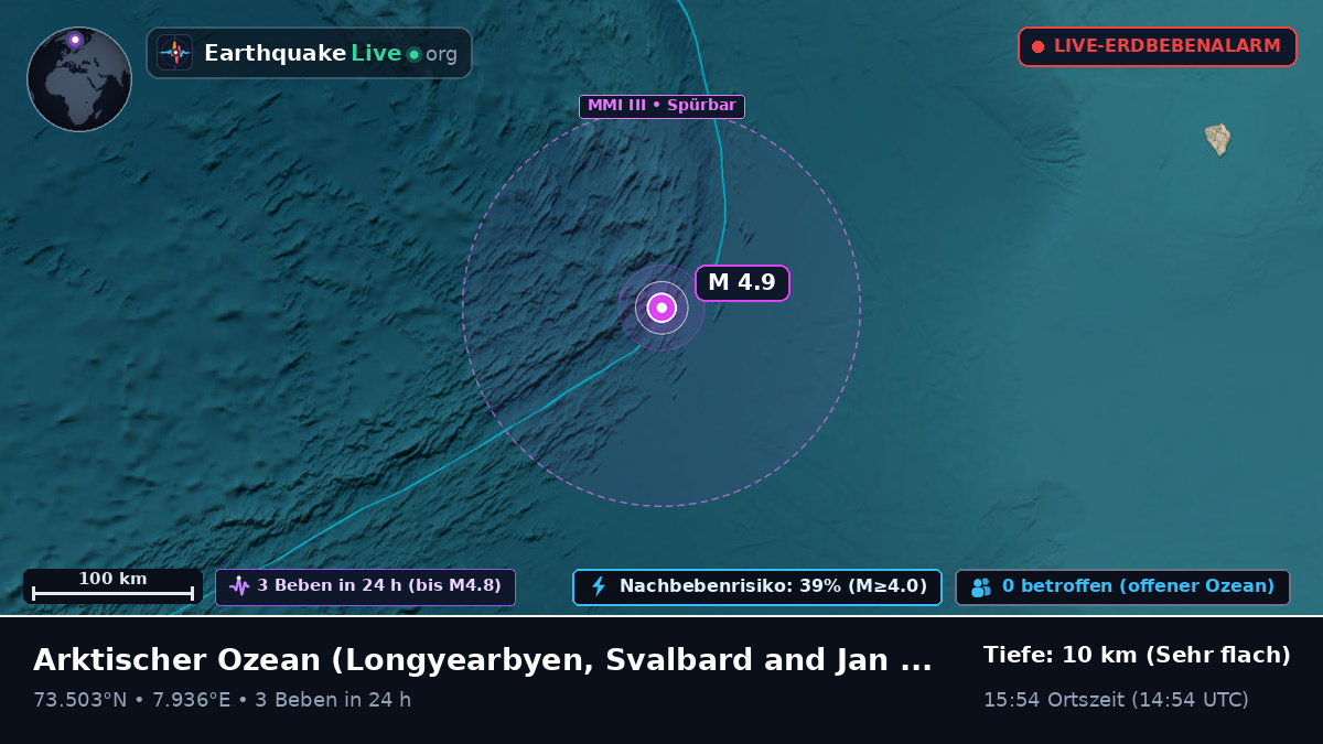 Arktischer Ozean (Svalbard and Jan Mayen Islands)