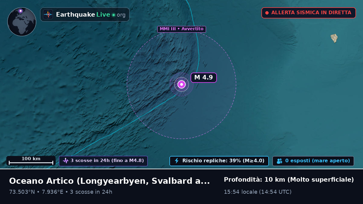Oceano Artico (Svalbard and Jan Mayen Islands)
